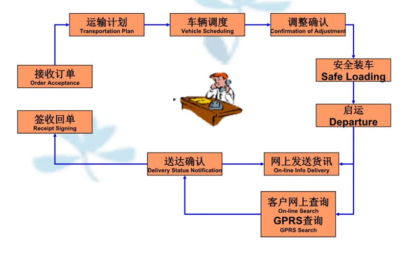 苏州到管城回族搬家公司-苏州到管城回族长途搬家公司